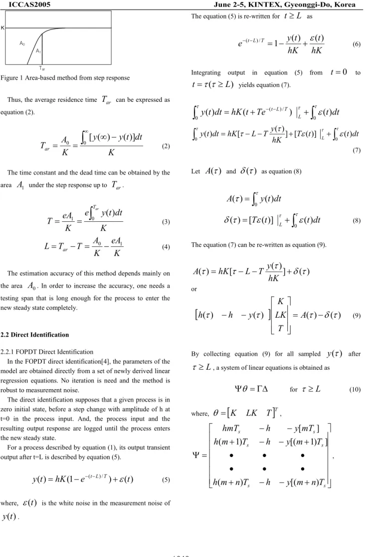 Figure 1 Area-based method from step response 