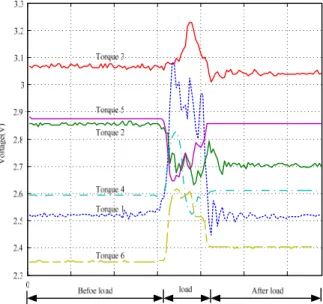 Fig. 9 The result of the case 1. 