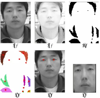 Fig. 11 Experimental results of face detection.  (a)  Image wearing classes at night  (b)  Image not wearing classes in a day 
