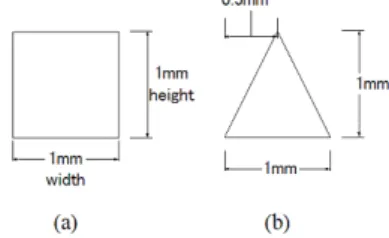 Fig. 5 represents the signals detected by the PVDF sensor  and a commercialized FT sensor and restored texture