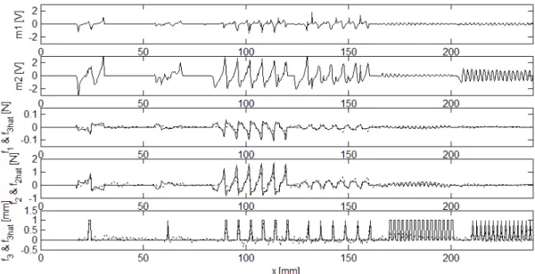 Fig. 5 Along x-axis, results to single retangular/triangular edges, multiple wide-interval rectangular/triangular edges, multiple  narrow-interval rectangular/trinagular edges, sequentially