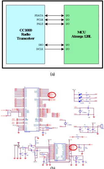 Figure 2 shows the block diagram of the designed sensor  network platform, consisting of five major modules:  embedded micro-controller, Radio Frequency (RF) transceiver,  power management, I/O expansion, and serial communication  (RS-232)