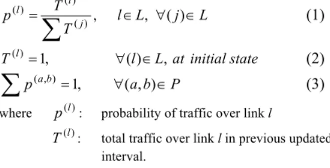 Fig. 1 The PPL_Calculation procedure 