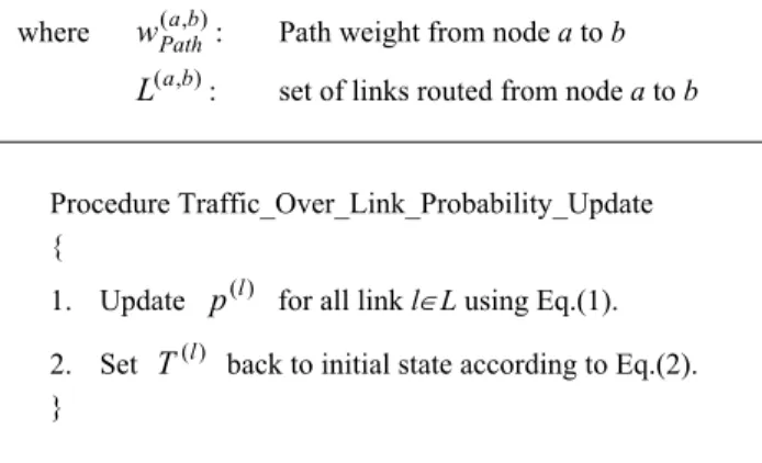 Fig. 3 The Traffic_Over_Link_Probability_Update procedure  Llpwwll PPLRlPPLD(−)=(−) × ( ) , ∈                 (6)  4