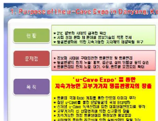 그림 1.  u-cave의 목적