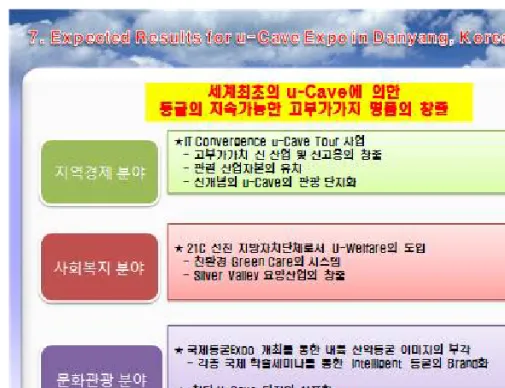 그림 6.  단양 u-cave의 기대효과