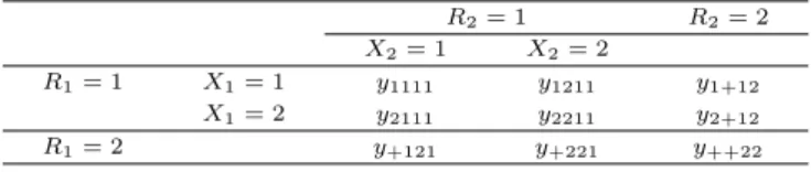 Table 2.1 Two-way contingency table with supplemental margins