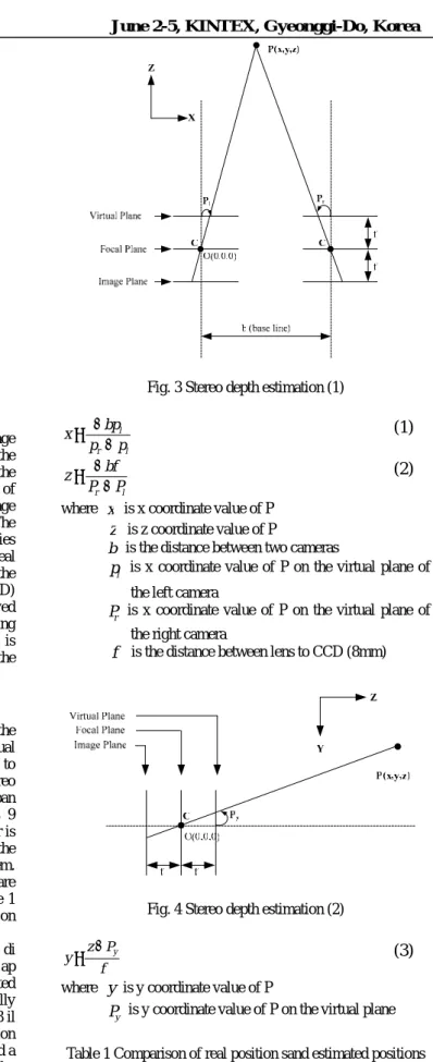 Fig. 2 Snapshot of proposed robot system 