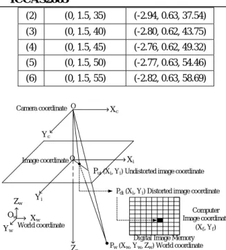 Fig. 5 Camera geometry with perspective projection and radial  lens distortions 