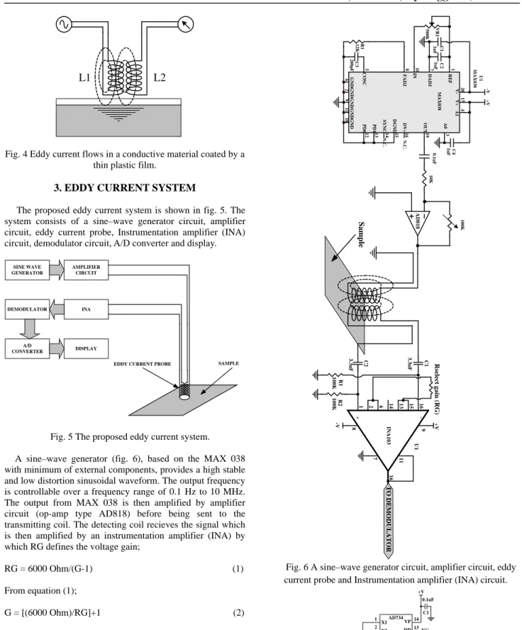 Fig. 4 Eddy current flows in a conductive material coated by a  thin plastic film. 