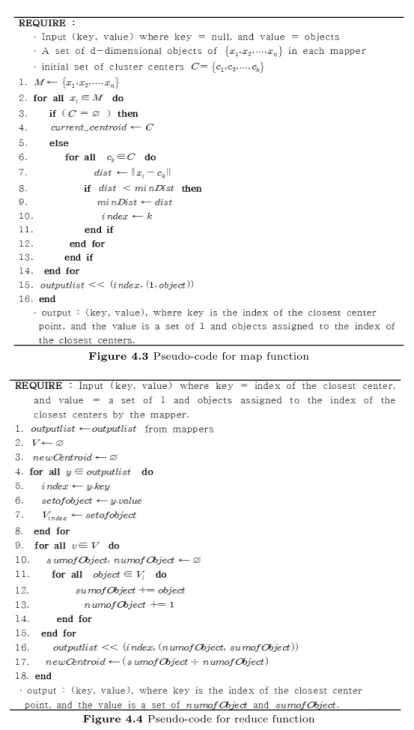 Figure 4.3 Pseudo-code for map function