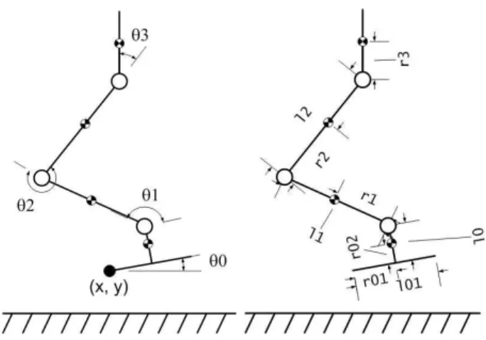 Fig. 1. Dimension of the model