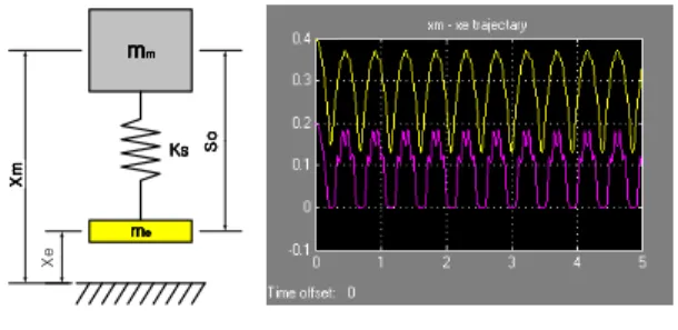 Fig. 3. Local coordinate and vectors