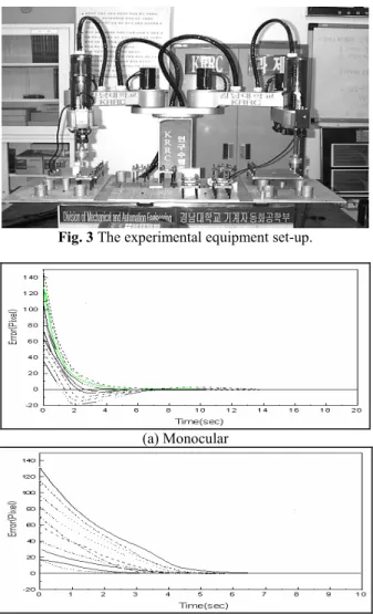 Fig. 4 Positional error in  x  and  y  axes in the case of  the stereo and monocular vision