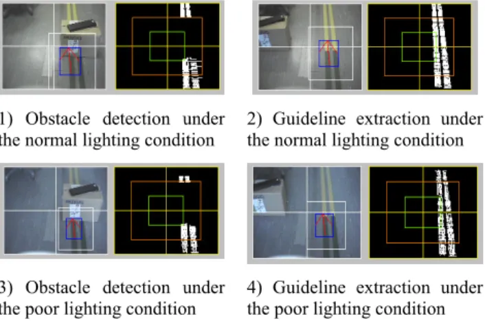 Figure 2    Illustration of the tele-control through Internet 