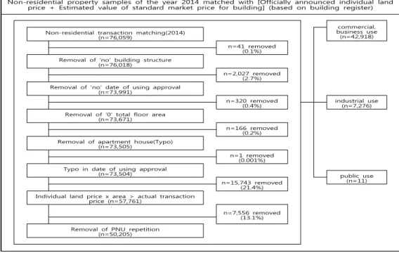 Figure 3.1 Actual transaction sampling process