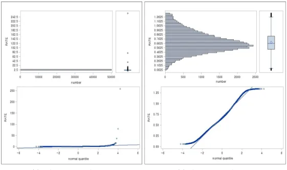 Table 4.1 Basic statistics by nationwide scale