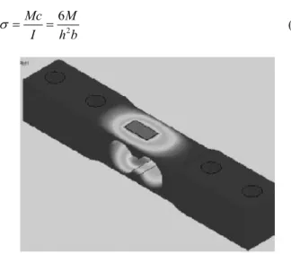 Fig. 1 Dummy load cell with the constant cross-sectional area 