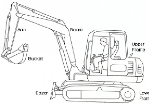 Fig. 1 The A hydraulic excavator 