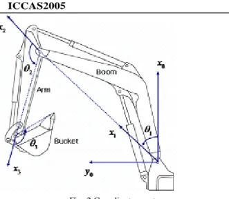Fig. 3 present AMESim model of attachment. The  supercomponent of attachment is shown right and upper part  in fig