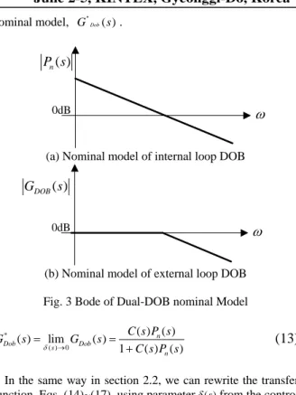 Fig. 2 System Structure of Dual DOB  3. ANALYSIS OF DUAL-DOB STRUCTURE 