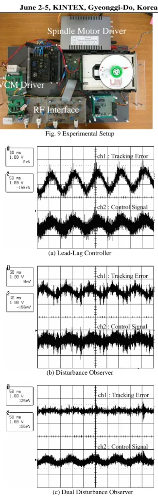 Fig. 6 Sensitivity Function 