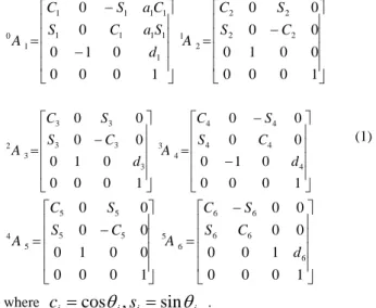 Table 2 shows the D-H parameters of the slave robot.  Table 2. D-H parameters &amp; Joint range of the slave robot 