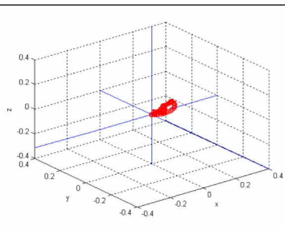 Fig 10 shows the movement of two robots. Encoder data  from the master robot are obtained first