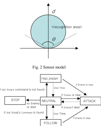 Fig. 1 shows the overall system diagram. 