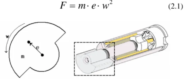 Fig. 2. Design Concept of Tactile Module 