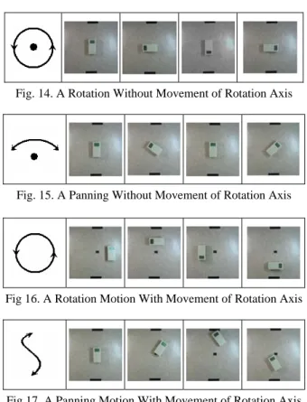 Fig. 15. A Panning Without Movement of Rotation Axis 