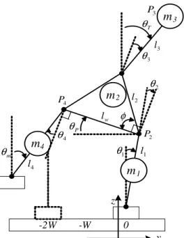 Fig. 3. Robot model with the triangular pelvis in the frontal plane Table 1. Model parameters