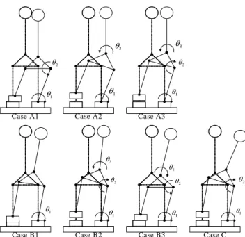 Fig. 5. Seven types of the frontal plane motion