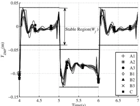 Fig. 6. Spring-damper model between the foot and the ground