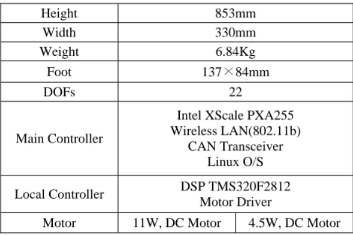 Table 1 ISHURO Humanoid robot specifications 