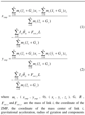 Fig. 4 Block Diagram of the ZMP Feedback Control 