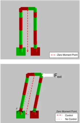 Fig. 8 3D Motion by control 