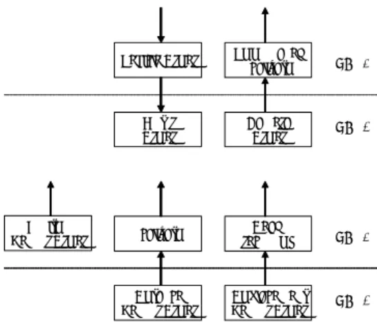 Fig. 4 Layered software component structure.  Because  commercial  devices  are  made  for  using  general  purposes,  they  contain  most  functions