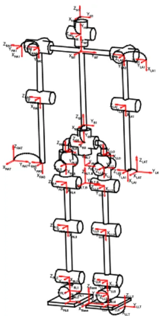 Fig. 1 shows the basic configuration of a humanoid robot with 22 DOFs, which are 6 in each leg, 3 in each arm, 2 in main body and 2 in head