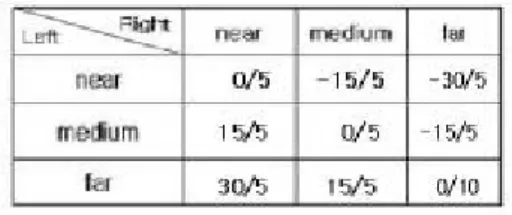 Fig. 10 Example of a target detection 