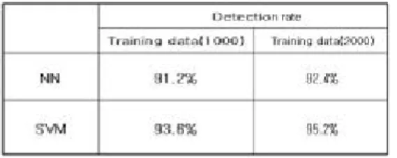 Table 2 Target detection results