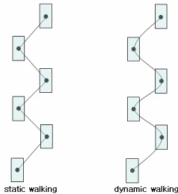 Figure 2. The entire system 