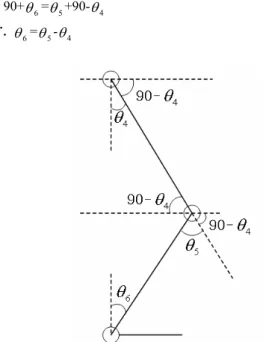 Figure 5. Explaining the elimination of  θ 6