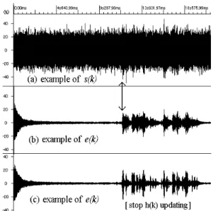 Fig. 2. Waveform examples of s(k) and e(k)