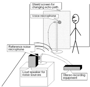 Fig. 5. Experiment environment
