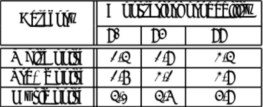Table 3. Threshold of power change value for detecting the beginning point of double talk(dB)