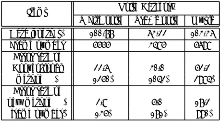 Fig. 9. Detection error of echo path change