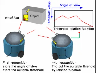 Fig. 1 Concept of our approach 