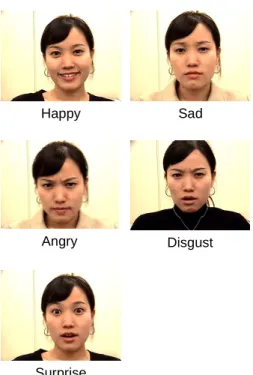 Fig. 8. Facial features extracted from 124 facial image
