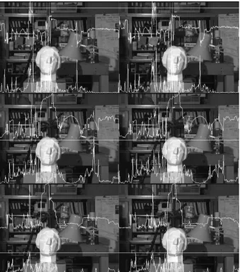 Fig. 2 Area-based stereo correspondence search in the  horizontal direction (a) using intensity of each pixel (b) using  two projections along vertical and horizontal direction 